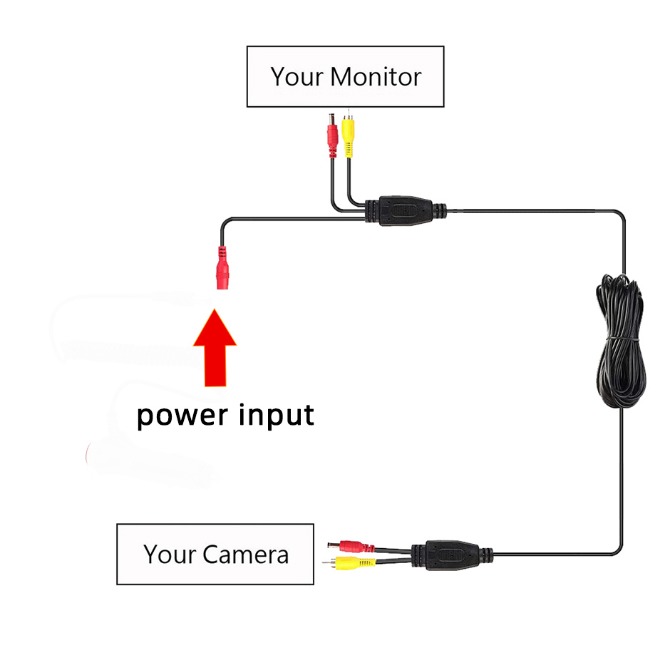 후방 카메라 모니터용으로 간편하게 설치할 수 있는 AV - Pi Camera Cable 리뷰 및 가격