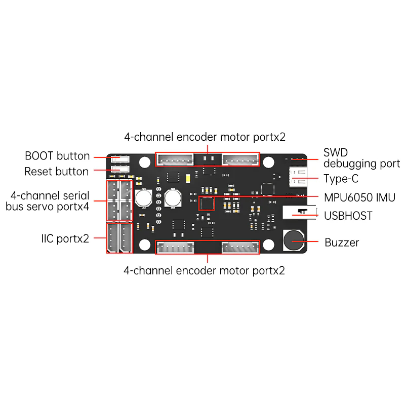 ROS 제어 보드 STM32 4채널 서보 및 4채널 모 - Pi Power Supply 리뷰 및 가격