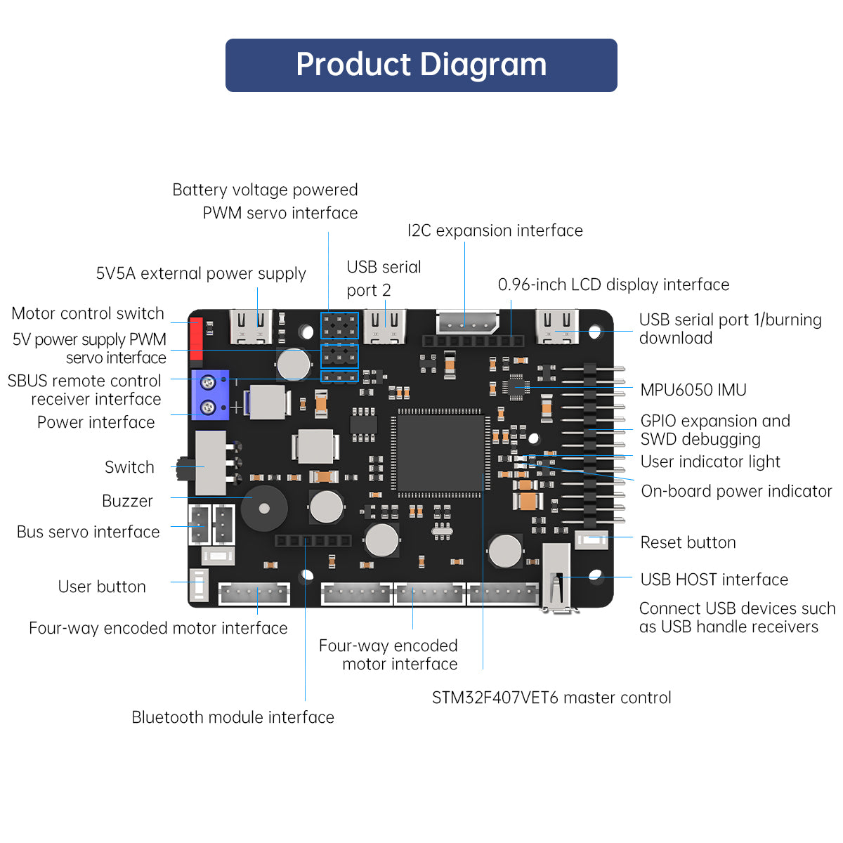 STM32F407VET6 칩이 탑재된 JETSON 라즈 - Raspberry Pi 4 리뷰 및 가격